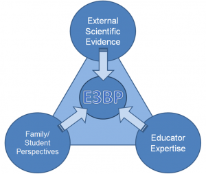E3BP