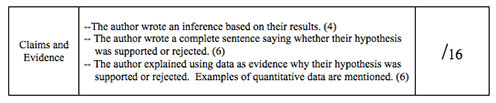 assessment focused on claims and evidence