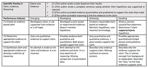 proficiency-based learning assessment grid